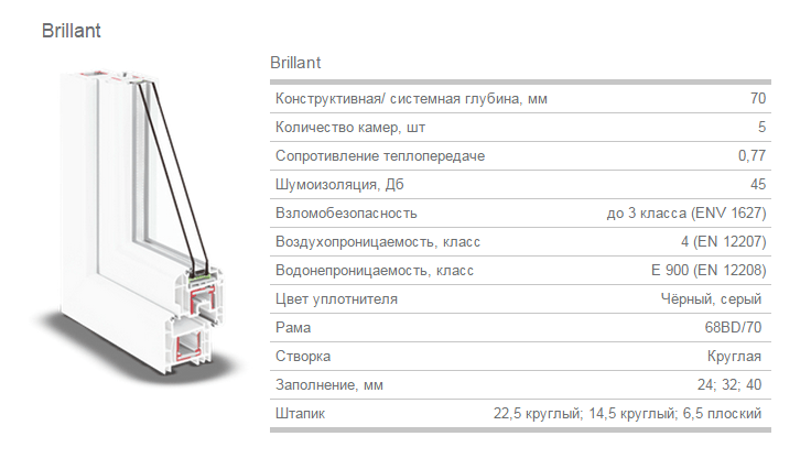 Окна Рехау Бриллиант Профиль Рехау Бриллиант