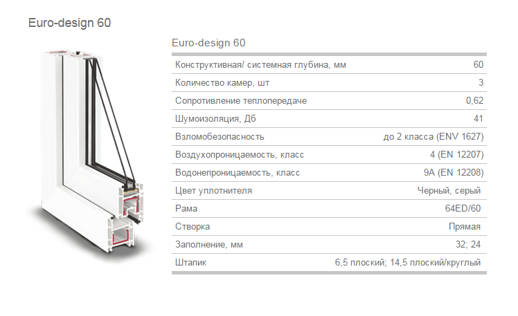 Окна Рехау Евро 60 Профиль Рехау Евро 60