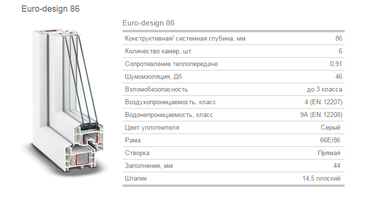 Окна Рехау Евро 86 Профиль Рехау Евро 86