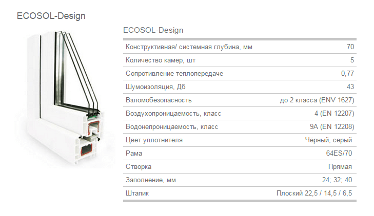 Окна Рехау Евро 70 Профиль Рехау Евро 70